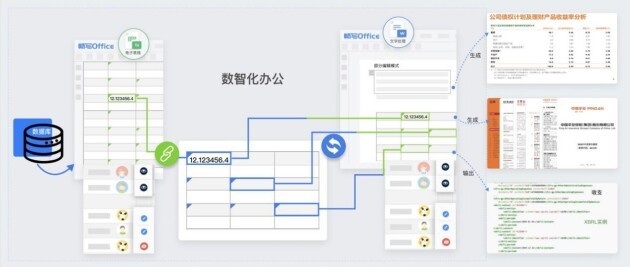 新品發(fā)布｜暢寫Office5.0助力企業(yè)數(shù)智化辦公，按下文檔協(xié)作快捷鍵