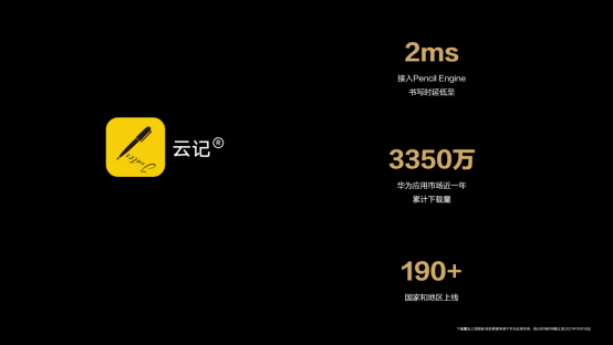 一支筆玩轉世間精彩，透過HDC 2021看華為平板背后的生態(tài)大棋