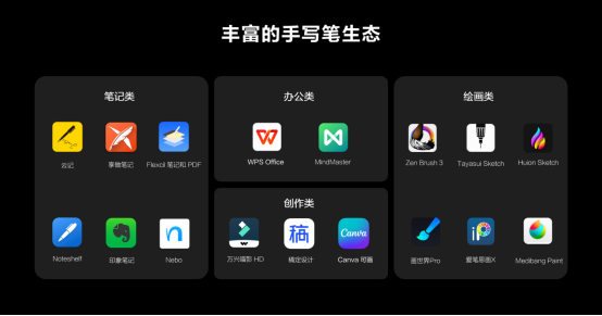 持續(xù)開放新能力，華為攜手伙伴共建自由創(chuàng)造、無界溝通的智慧辦公