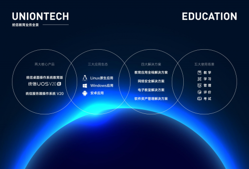 第80屆中國教育裝備展成都舉辦，統(tǒng)信軟件點亮國產(chǎn)操作系統(tǒng)之光