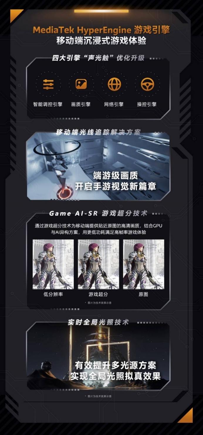 天璣游戲引擎來襲！聯(lián)發(fā)科旗艦Soc的游戲性能竟然這么強(qiáng)