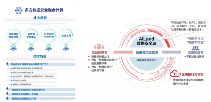 安全賦能創(chuàng)新 安恒信息助力“溫州個人數(shù)據(jù)資產(chǎn)云憑證”發(fā)布