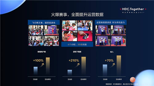 華為開發(fā)者大會2021 AppTouch分論壇：整合運營商資源 助力應用出海