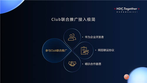 華為開發(fā)者大會2021 AppTouch分論壇：整合運營商資源 助力應用出海