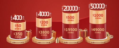新客有禮，鑄博皇御$50000助您搏擊黃金行情！