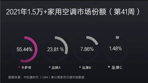 好看是第一印象！份額6連漲背后的高端用戶認為場景更值得