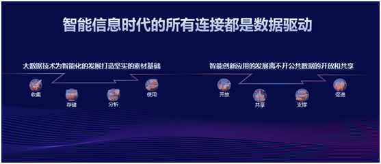 新浪王?。涸钪嫣幵诿妊侩A段 數據智能將驅動新一輪產業(yè)革命