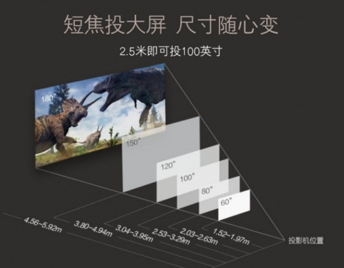 除了極米Z6X！還有兩款新品搶先體驗(yàn)