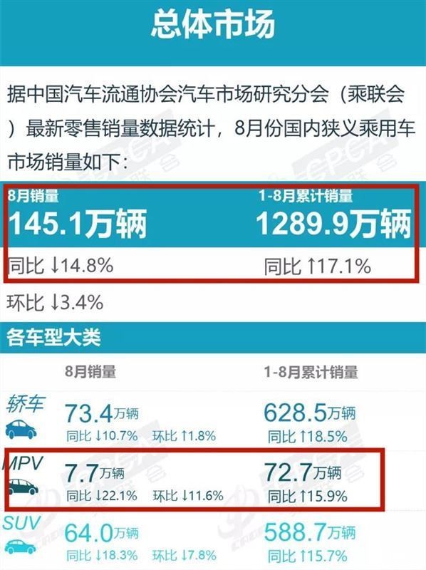 第四代起亞嘉華登錄中國市場，撼動GL8地位成為行業(yè)黑馬