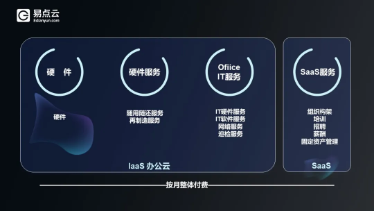 重新定義中國辦公I(xiàn)T，易點(diǎn)云深入“無人區(qū)”