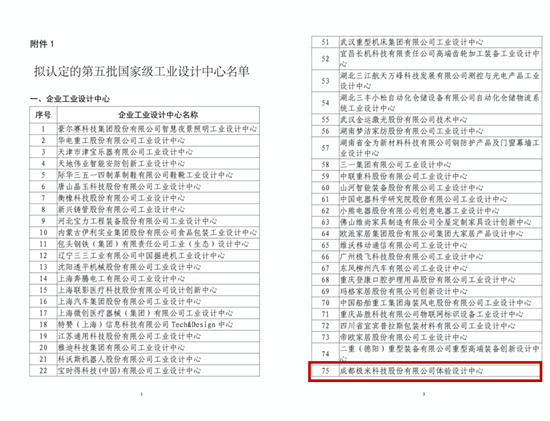 家用投影企業(yè)首次！極米科技被認(rèn)定“國家級工業(yè)設(shè)計中心”