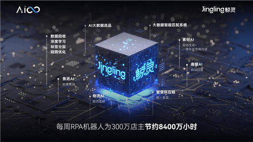 螞蟻PK大象，私域SaaS協(xié)同讓這個雙十一有點(diǎn)不一樣