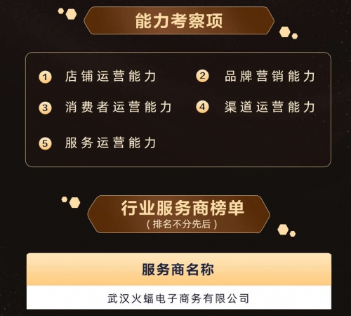 天貓美妝洗護寵物服務(wù)商出爐，火蝠電商實力占榜