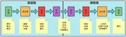 融云實時通信全鏈路質量追蹤與指標體系構建