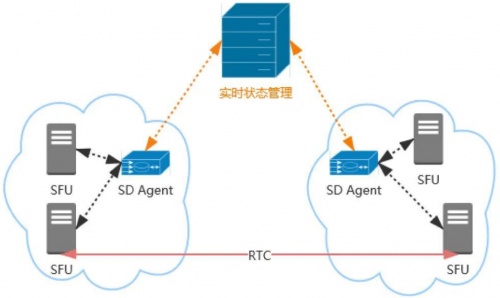 融云實時通信全鏈路質量追蹤與指標體系構建