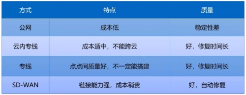 融云實時通信全鏈路質量追蹤與指標體系構建