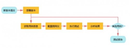 融云實時通信全鏈路質量追蹤與指標體系構建