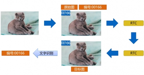 融云實時通信全鏈路質量追蹤與指標體系構建
