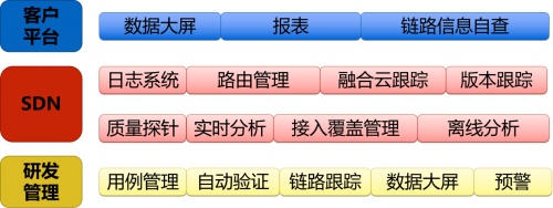 融云實時通信全鏈路質量追蹤與指標體系構建