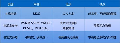 融云實時通信全鏈路質量追蹤與指標體系構建