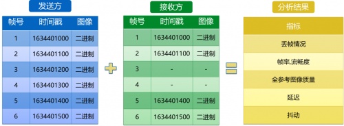 融云實時通信全鏈路質量追蹤與指標體系構建