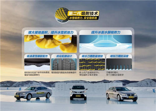 佳通輪胎和固特異輪胎哪個(gè)好？誰(shuí)能為冬季出行提供更高安全保障？