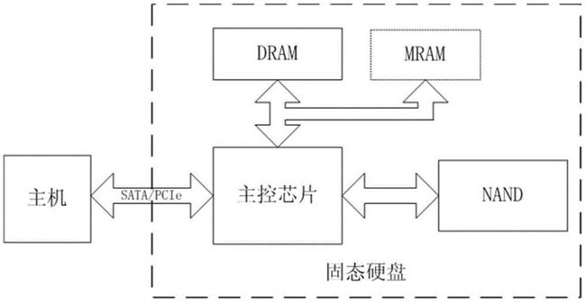 健康度歸零就不能用了？SSD比你想象得更長壽