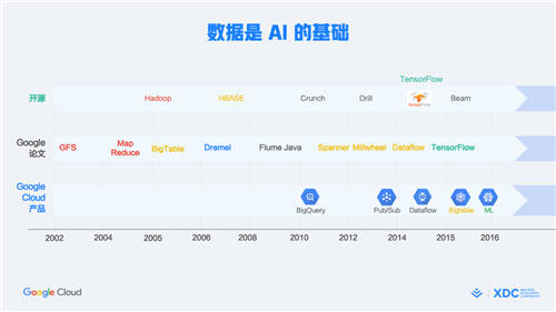 首屆稀土開發(fā)者大會正式召開，2大重磅開源、16大技術(shù)分論壇炸場來襲！