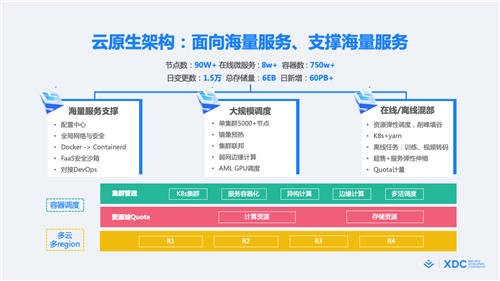 首屆稀土開發(fā)者大會正式召開，2大重磅開源、16大技術(shù)分論壇炸場來襲！