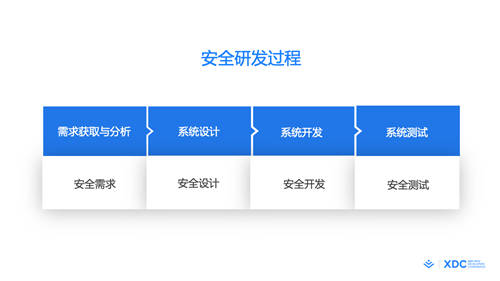 首屆稀土開發(fā)者大會正式召開，2大重磅開源、16大技術(shù)分論壇炸場來襲！