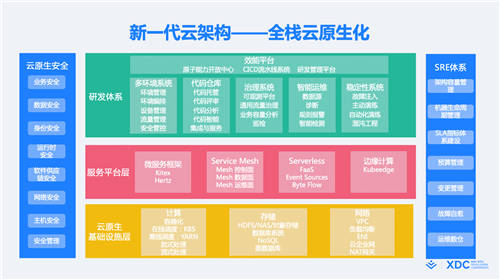 首屆稀土開發(fā)者大會正式召開，2大重磅開源、16大技術(shù)分論壇炸場來襲！