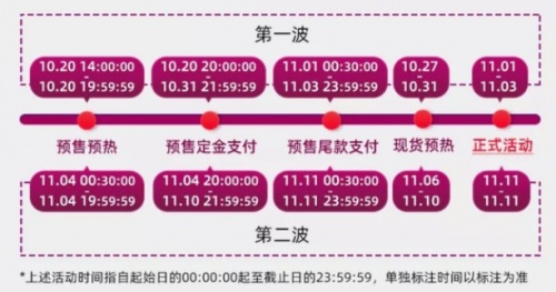 天貓京東拼多多iPhone13價格優(yōu)惠大全 雙十一iPhone13哪個平臺便宜