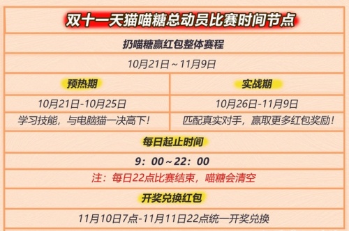 [省錢攻略]雙11超級(jí)紅包怎么領(lǐng)？玩轉(zhuǎn)天貓?zhí)詫氹p十一喵糖總動(dòng)員瓜分20億紅包
