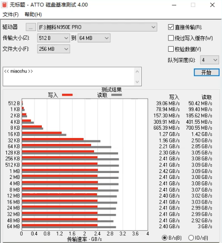 朗科絕影N950E Pro固態(tài)硬盤(pán)評(píng)測(cè)：獨(dú)立緩存搭配個(gè)性散熱馬甲，確保性能高速穩(wěn)定