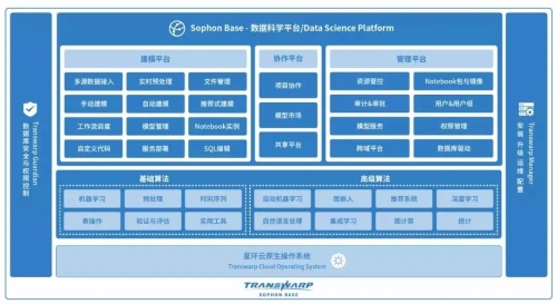 進(jìn)擊的星環(huán)！星環(huán)科技入選2021機(jī)器學(xué)習(xí)平臺(tái)領(lǐng)導(dǎo)者象限