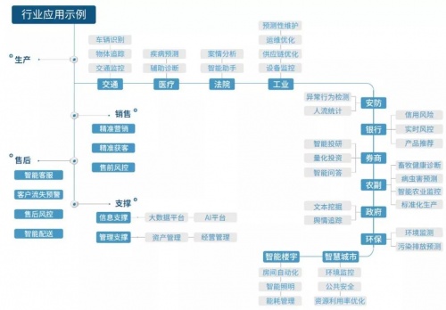進(jìn)擊的星環(huán)！星環(huán)科技入選2021機(jī)器學(xué)習(xí)平臺(tái)領(lǐng)導(dǎo)者象限