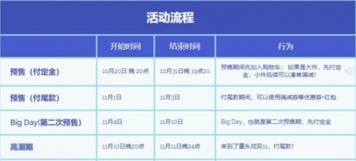 2021京東雙十一紅包哪里搶?zhuān)刻熵執(zhí)詫氹p11活動(dòng)攻略