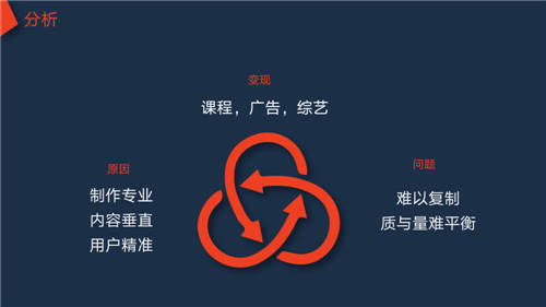 易有料攜手“有料知識(shí)官”甘源，解鎖從公域到私域的短視頻營(yíng)銷玩法