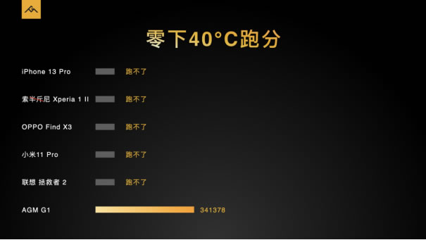 AGM G1系列發(fā)布，3699元起，零下30度使用、熱成像技術(shù)、夜視功能2161.jpg
