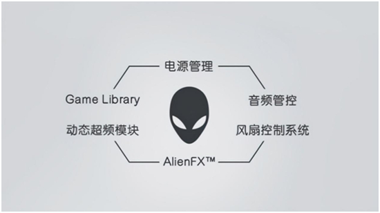 AURORA R13 以無(wú)限想象打破禁錮，以強(qiáng)悍實(shí)力挑戰(zhàn)邊界