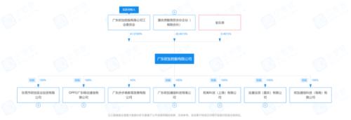 富途ESOP：都是股權(quán)激勵(lì)，OPPO這次的改革有什么不同？