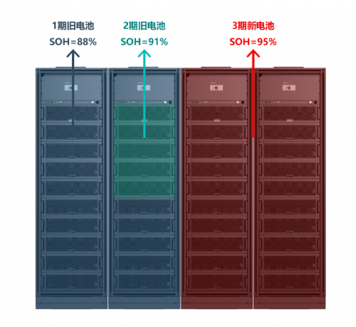 承繼核級DNA，科華S3開啟安全鋰電新時代