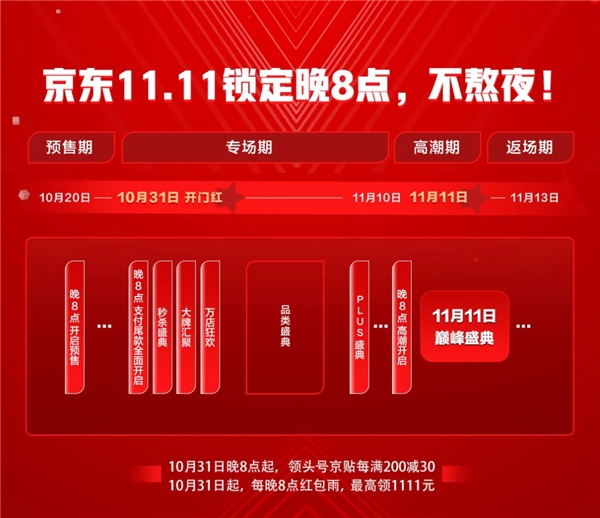 京東家電11.11晚8點掀起預售熱潮 新世代崇尚潮貨、健康、自由