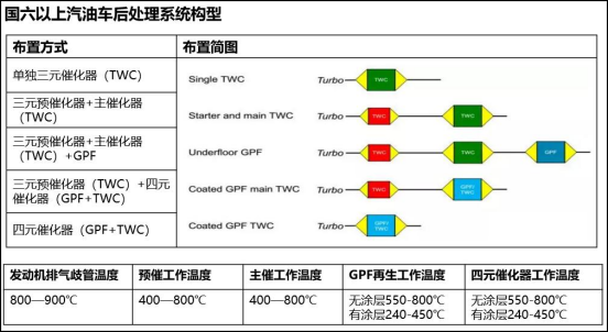 GPF出解決方案來了，軟件硬件免費升級！