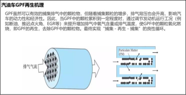 GPF出解決方案來了，軟件硬件免費升級！