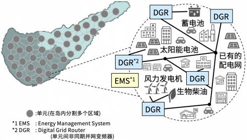 京瓷簽訂鹿兒島縣沖永良部島微電網(wǎng)建設的全面合作協(xié)議