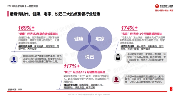 “健康、宅家、悅己”已成家電行業(yè)新趨勢 京品家電C2M模式煥新生活