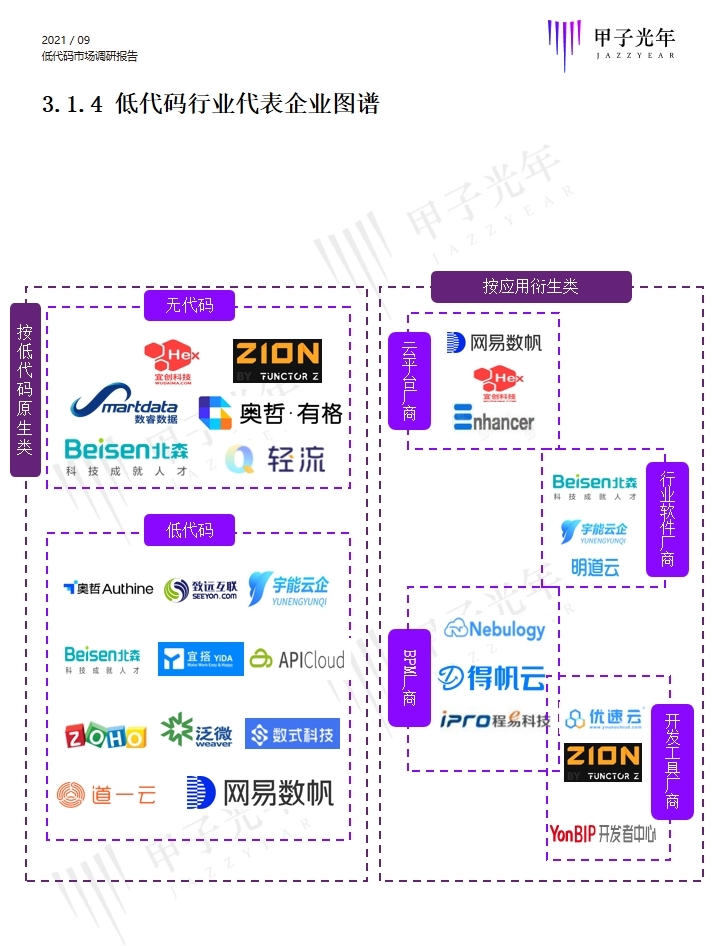 數睿數據作為企業(yè)級無代碼廠商代表入選甲子光年行業(yè)報告