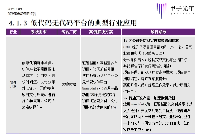 數睿數據作為企業(yè)級無代碼廠商代表入選甲子光年行業(yè)報告