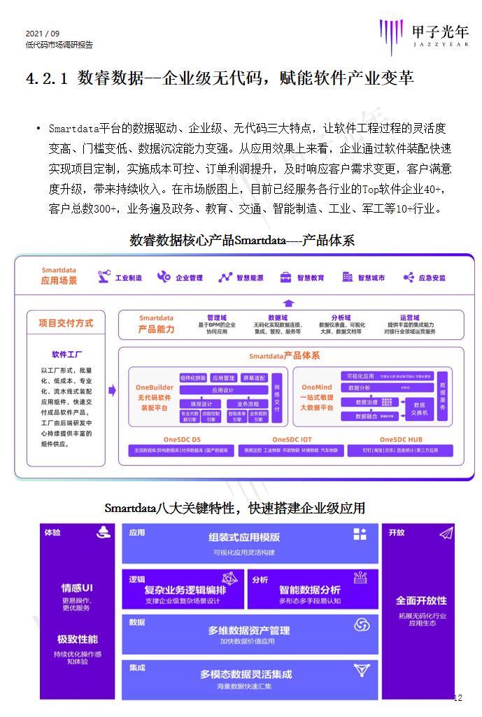 數睿數據作為企業(yè)級無代碼廠商代表入選甲子光年行業(yè)報告
